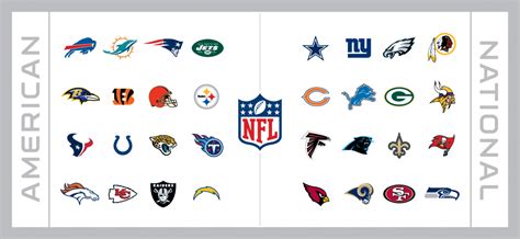 rams nfc standings|nfl teams divisions chart.